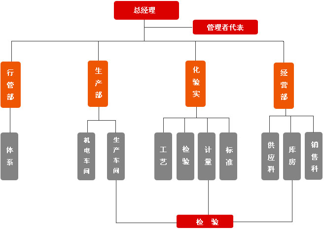 兴发娱乐·(中国游)最新官方网站